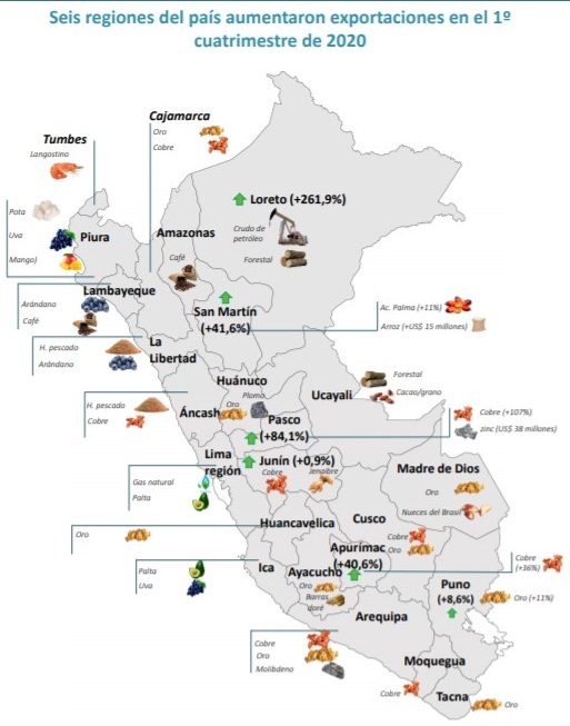 Mapa de exportaciones