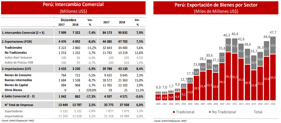 Estadísticas comercio exterior Oficina Comercial del